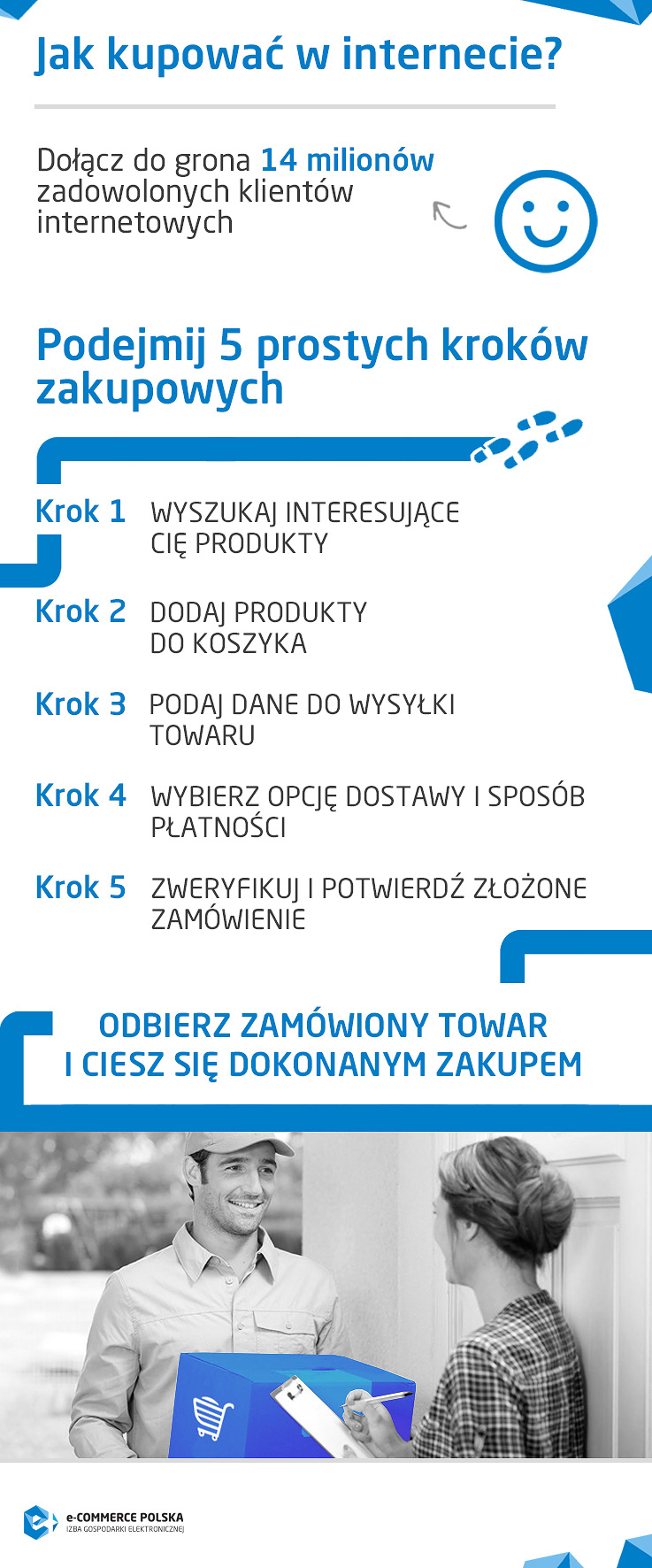 Infografika opisująca krok po kroku jak dokonywać zakupu w sklepie internetowym